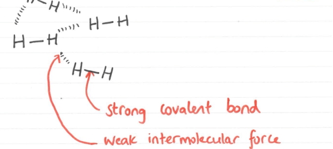 MP BP Simple Covalent