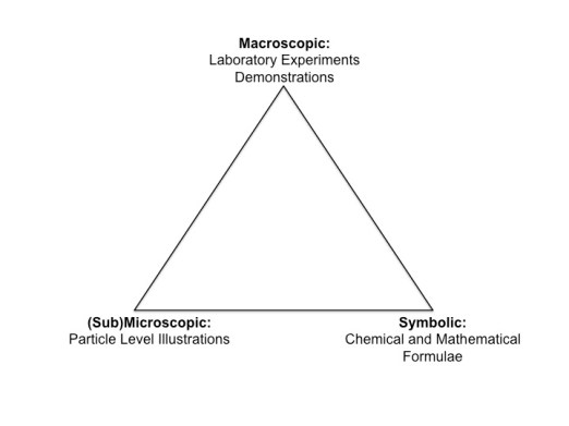 Johnstone's triangle